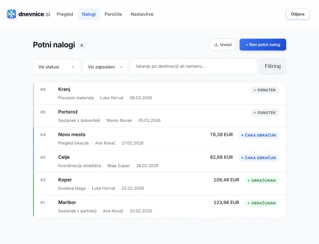 Seznam potnih nalogov